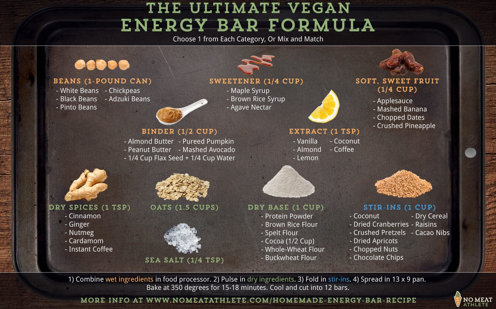 Infographic illustrating the artisanal chocolate making process and cost factors